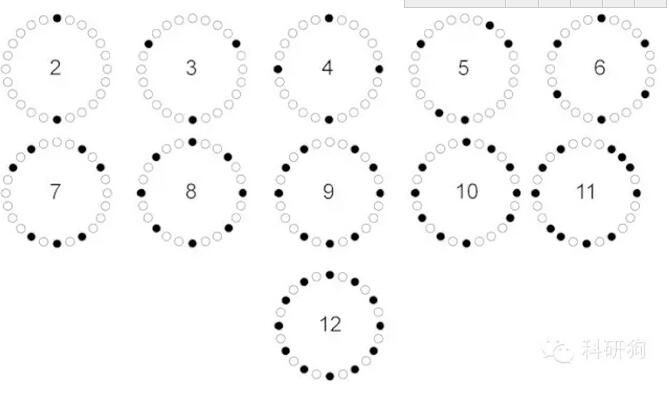 離心機(jī)配平問題，80%的人會(huì)答錯(cuò)
