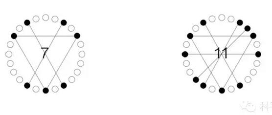 離心機(jī)配平問題，80%的人會(huì)答錯(cuò)