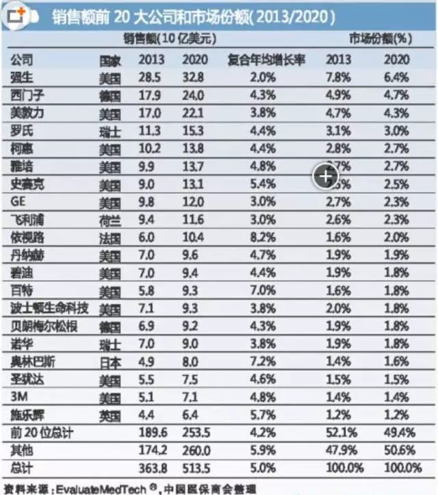 國(guó)際醫(yī)療器械巨頭并購(gòu)大戰(zhàn)的真實(shí)原因是什么？
