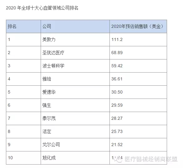 國(guó)際醫(yī)療器械巨頭并購(gòu)大戰(zhàn)的真實(shí)原因是什么？