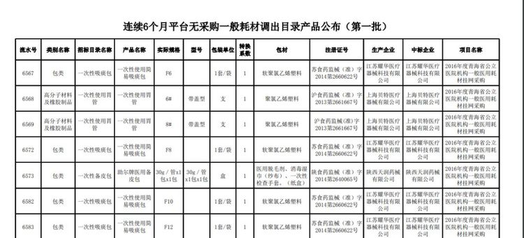 全面清理！近5萬種耗材被踢出掛網(wǎng)！